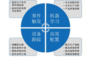 深度丨一文读懂邦纳智能工厂数字化安全解决方案如何赋能数字文化创意内容应用服务